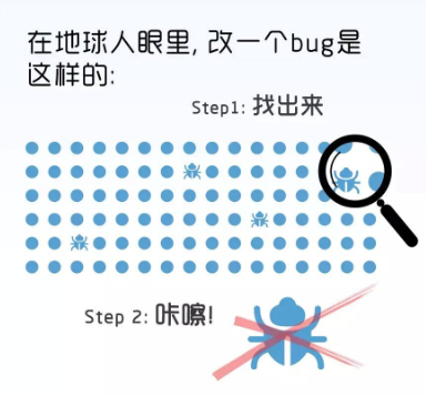 微信小程序開發(fā)自定義頭部bar后，input軟鍵盤彈起時(shí)頁面整體上移